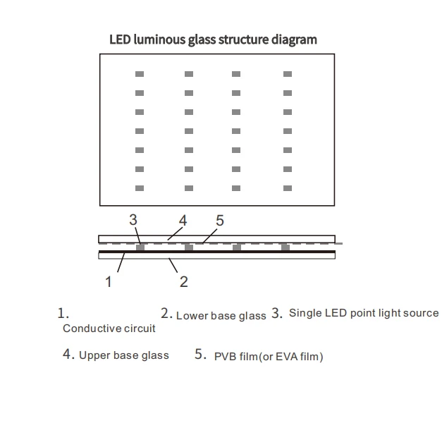 LED10 LED10
